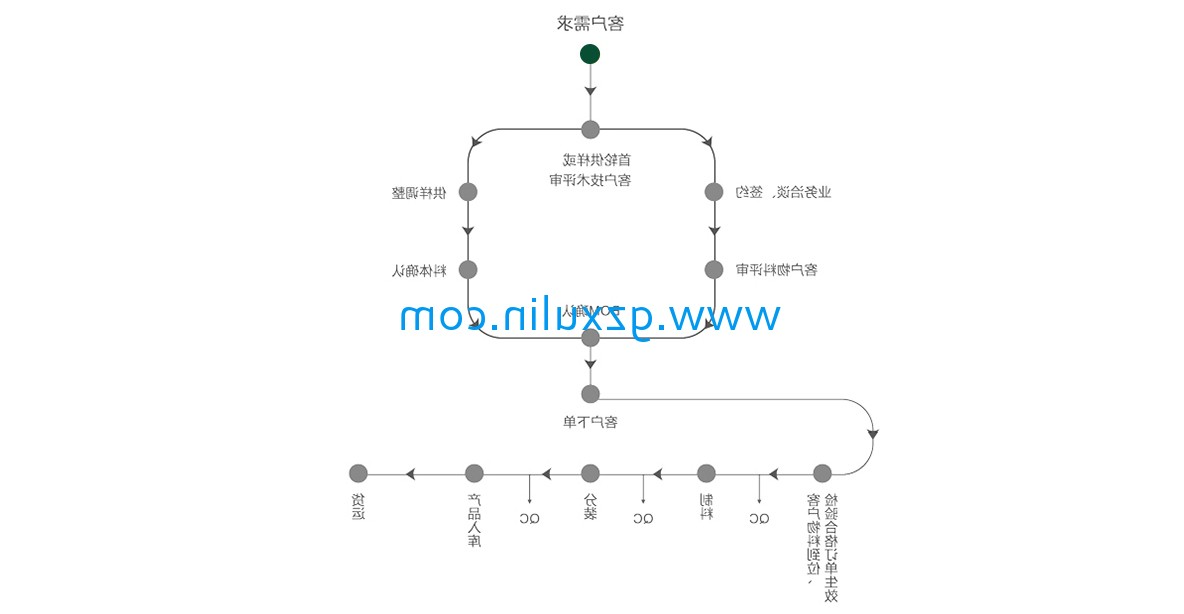 广州旭林精细化工有限公司