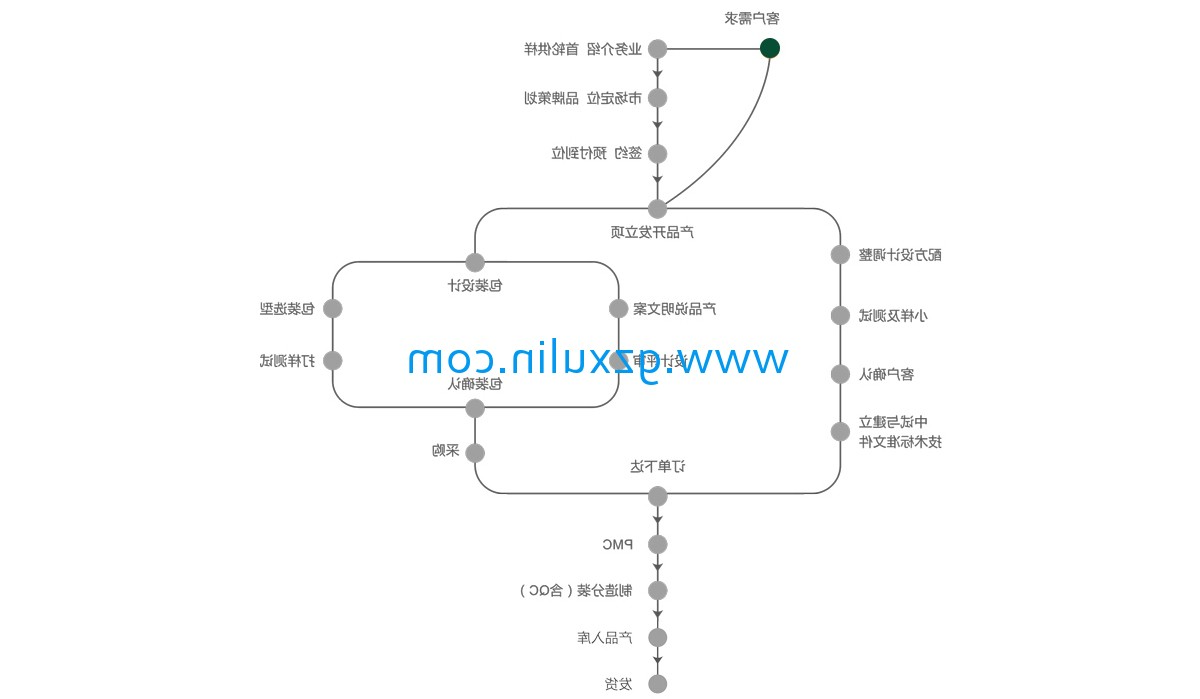 广州旭林精细化工有限公司