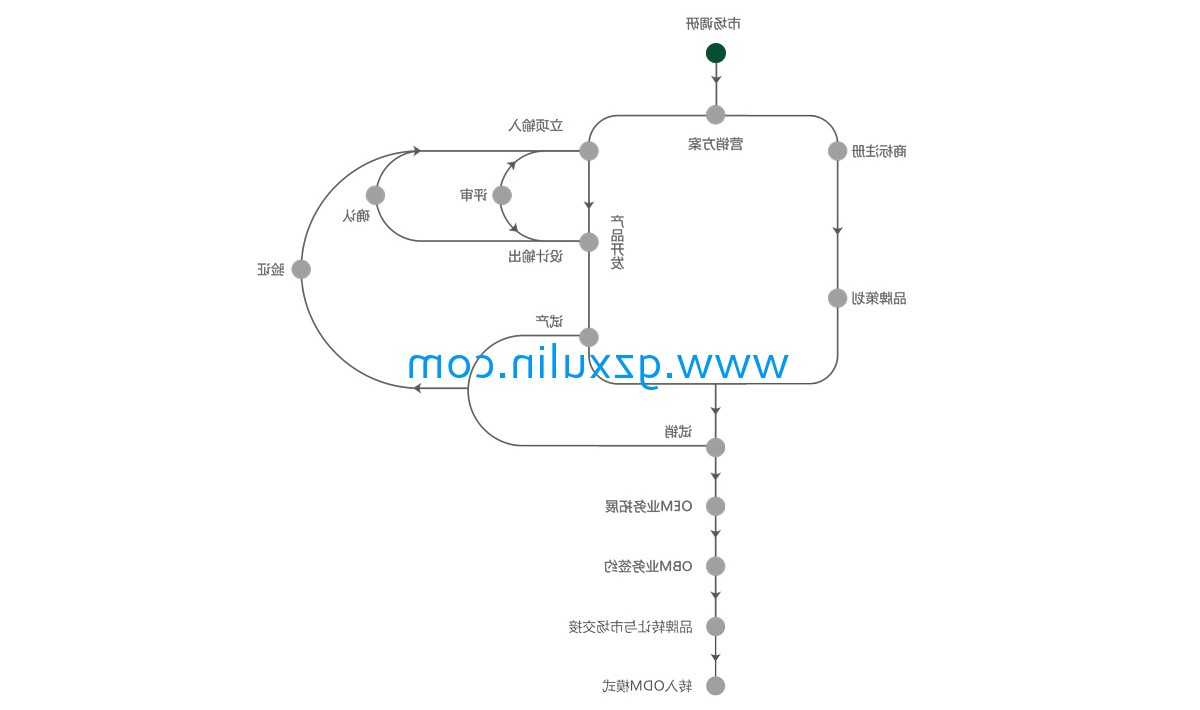 广州旭林精细化工有限公司