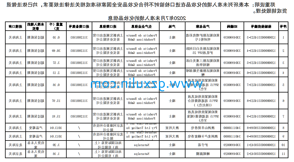 广州旭林精细化工有限公司