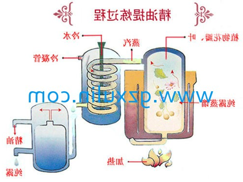 广州旭林精细化工有限公司