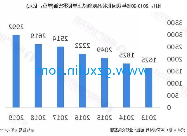 广州旭林精细化工有限公司