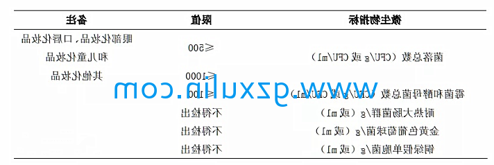 广州旭林精细化工有限公司