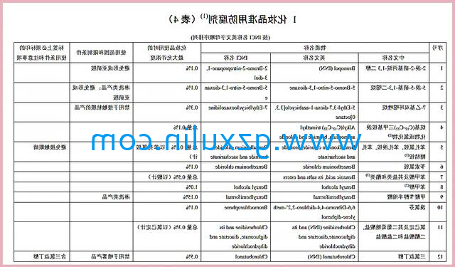 广州旭林精细化工有限公司