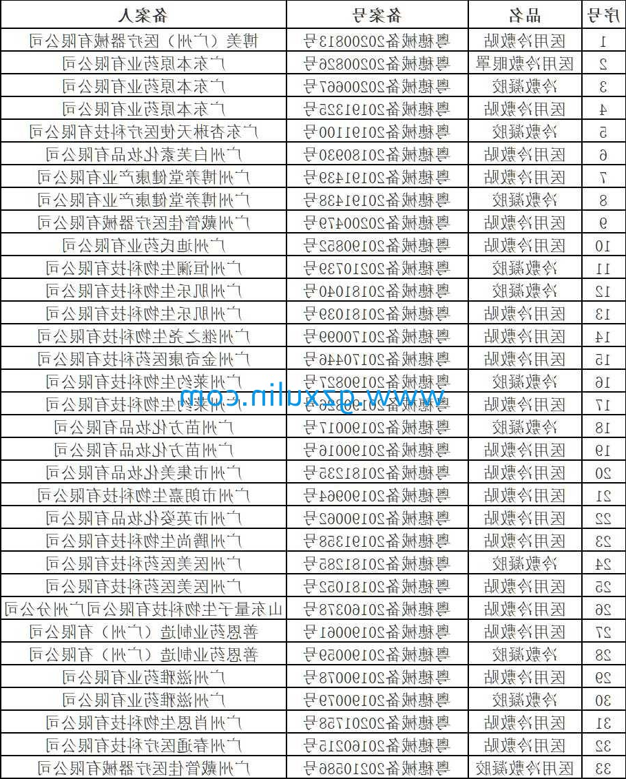 广州旭林精细化工有限公司