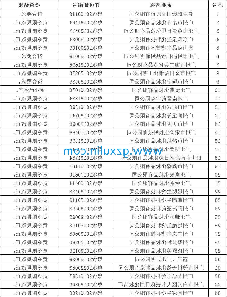 广州旭林精细化工有限公司